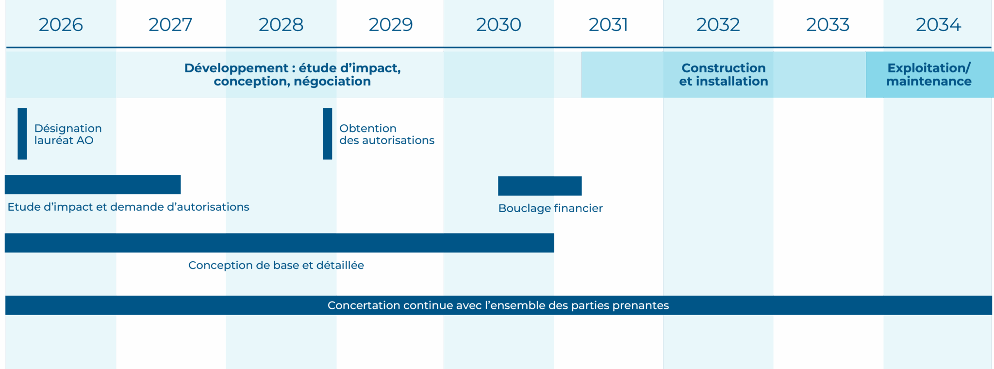 Astenn Avel calendrier